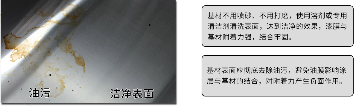 輕金屬清潔